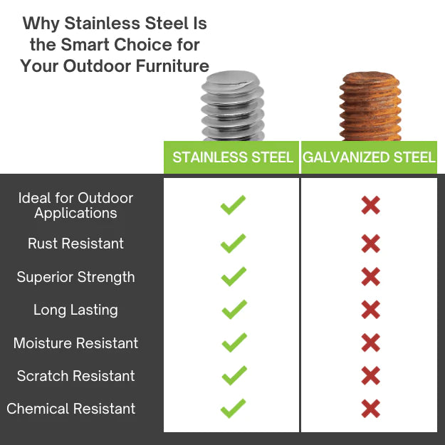 Stainless steel benefits versus galvanized steel for leg levelers